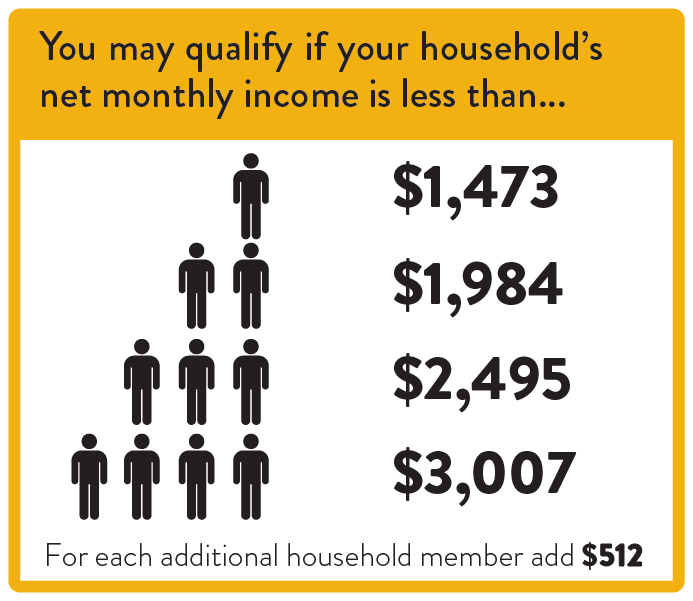 Help with Food Stamps Central Texas Food Bank